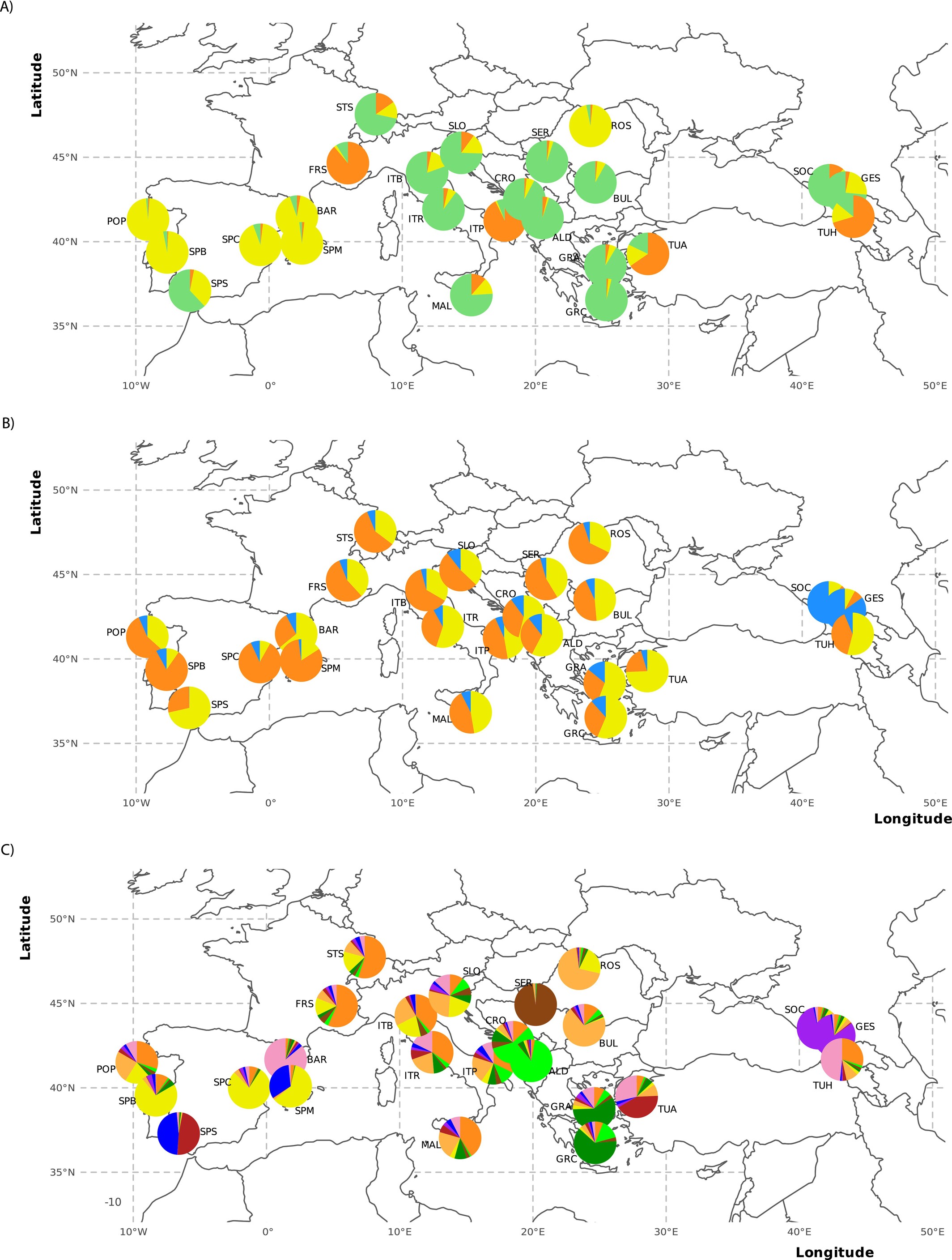 Ancestry analysis of European Aedes albopictus populations